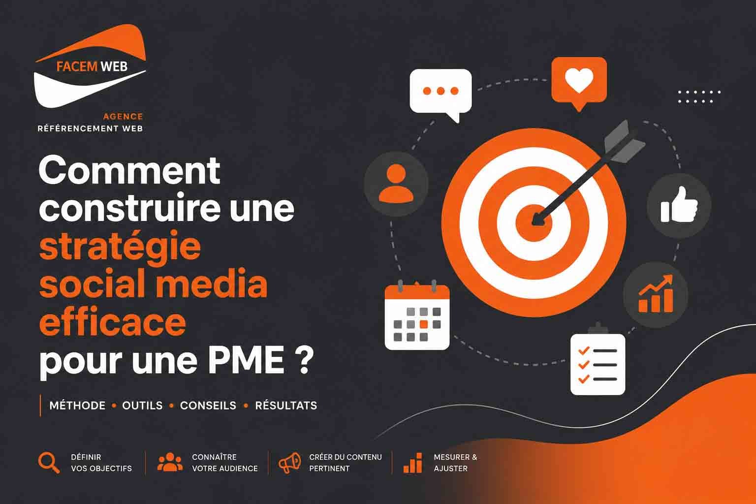 strategie social media pme