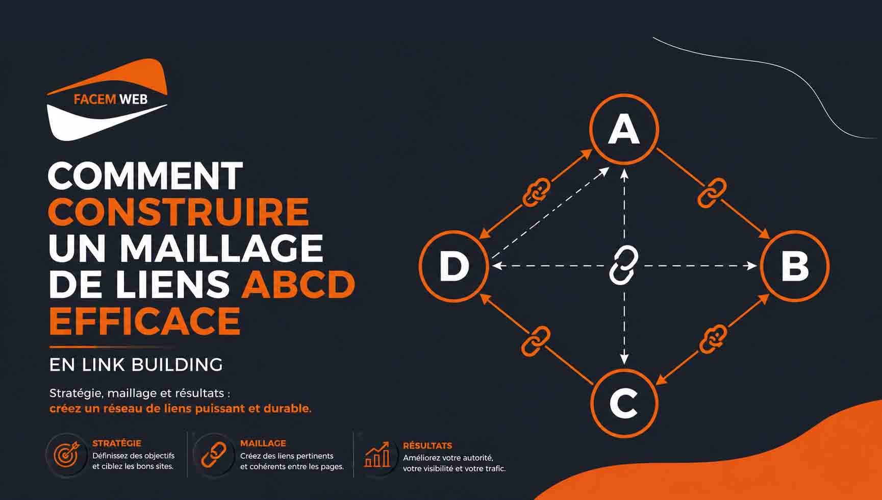 maillage de liens abcd SEO