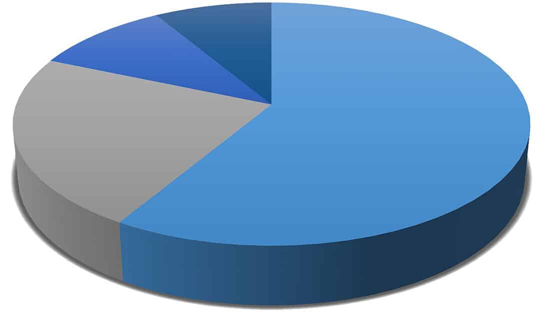 Comment ajouter un segment dans Google Analytics
