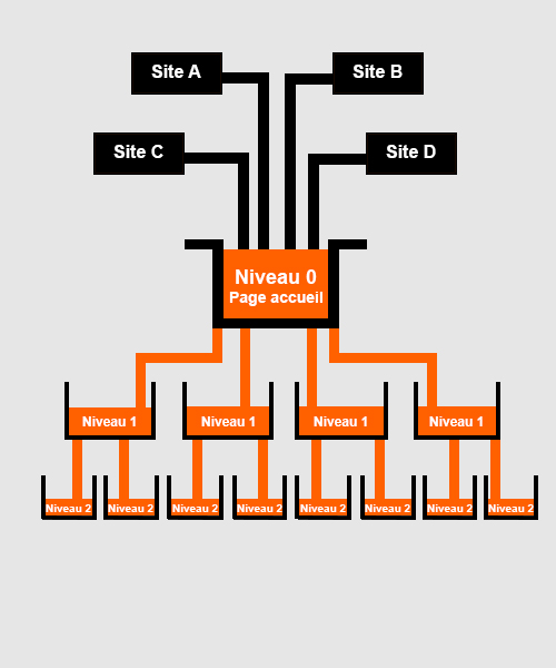 Schéma de diffusion du Link Juice SEO
