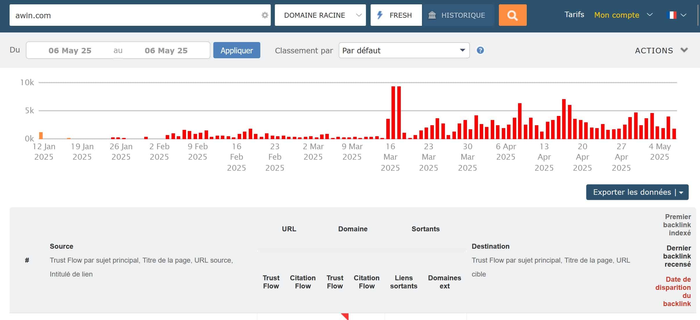 Backlinks disparus majestic seo