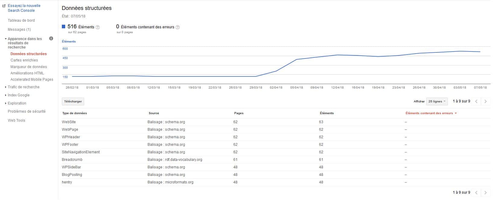 donnees structurees search console