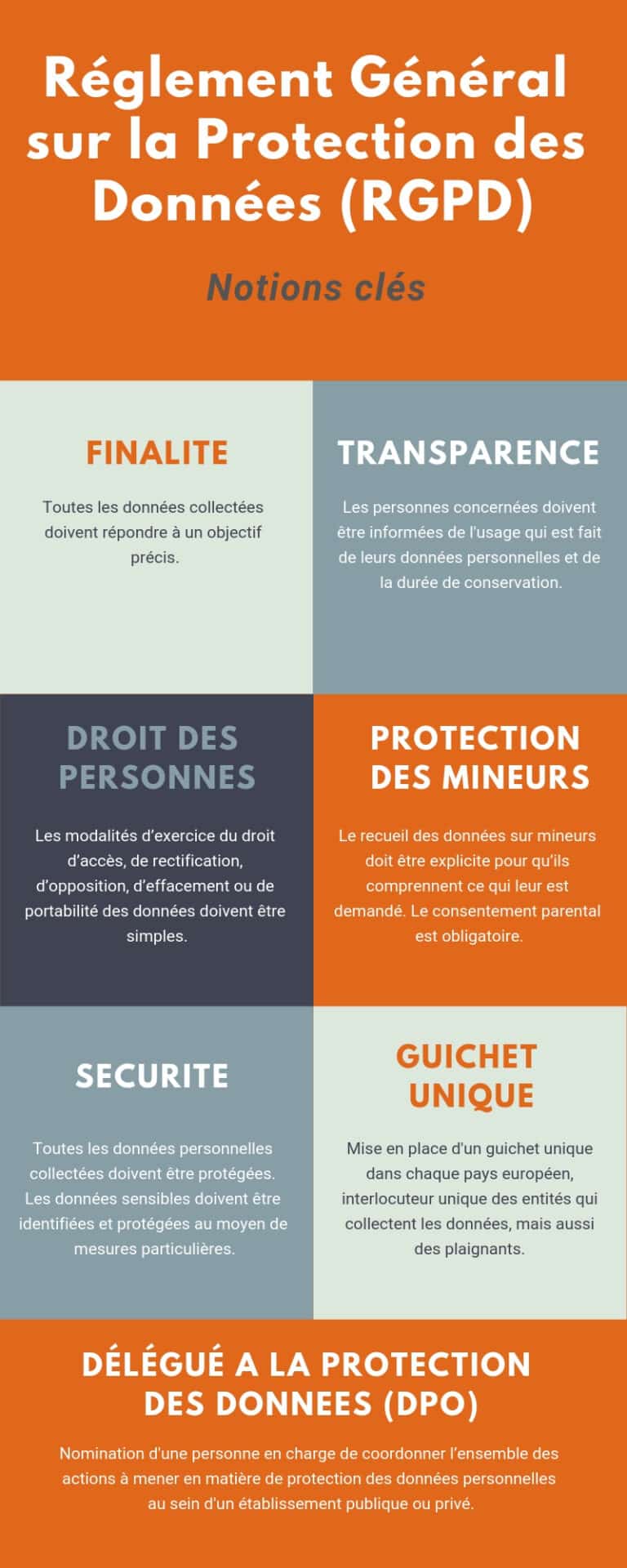 RGPD → Ce que dit la loi pour être en conformité sur votre site