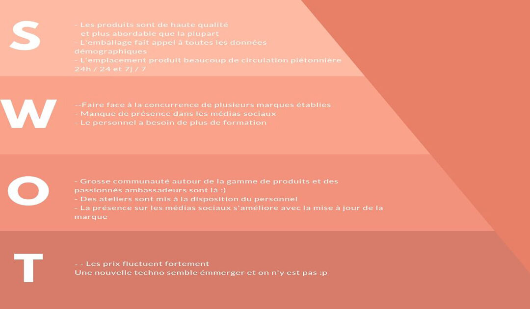 Comment faire un SWOT en marketing digital ?