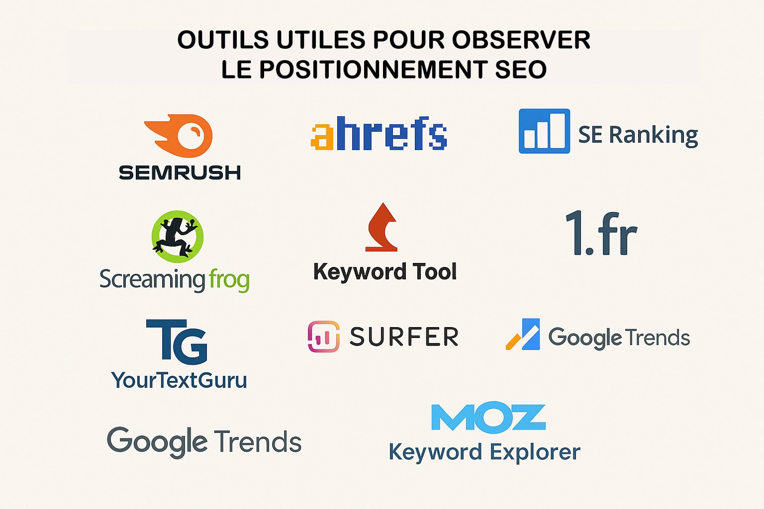 outils positionnement seo