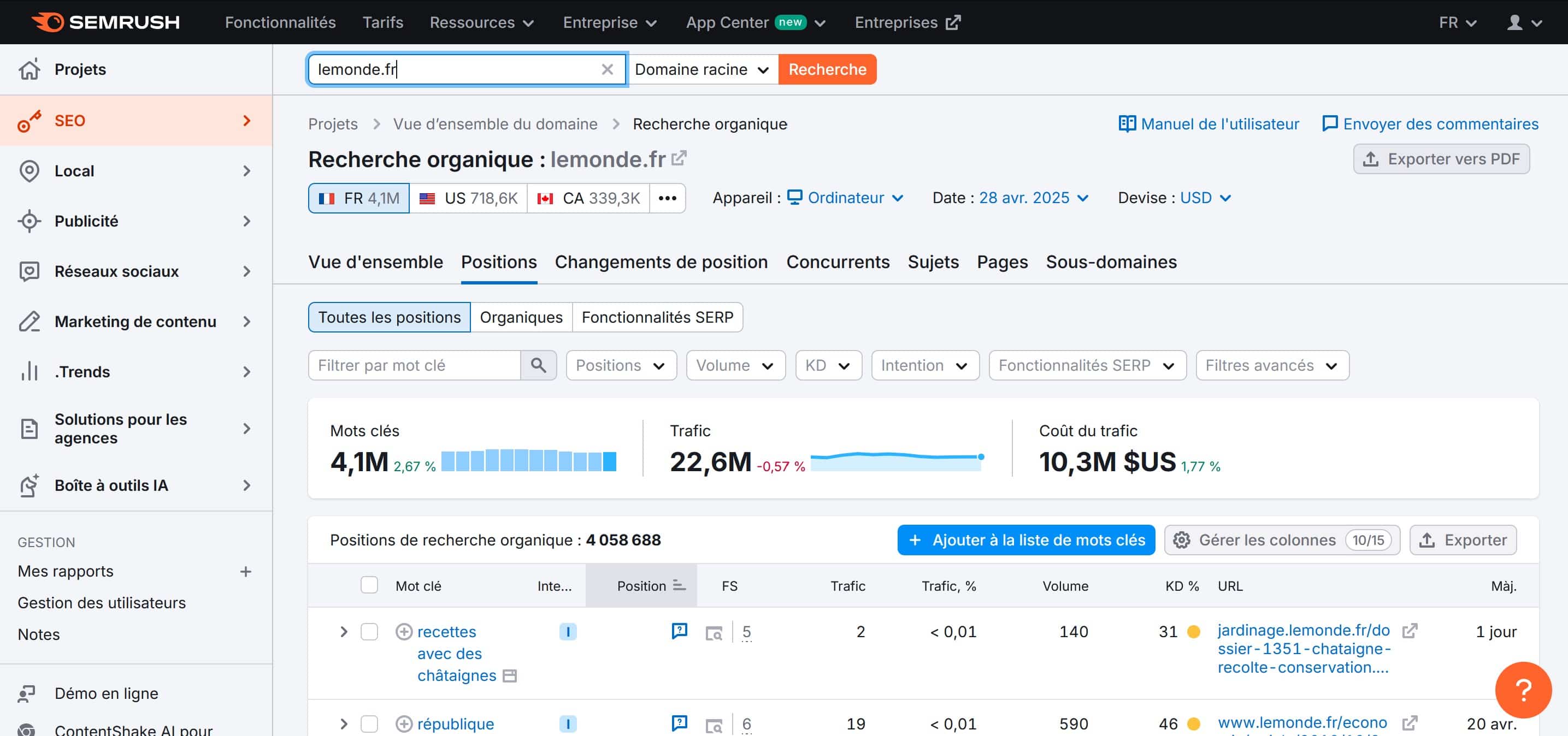 analyse de projet seo SEMRUSH