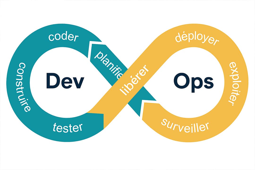 cycle devops