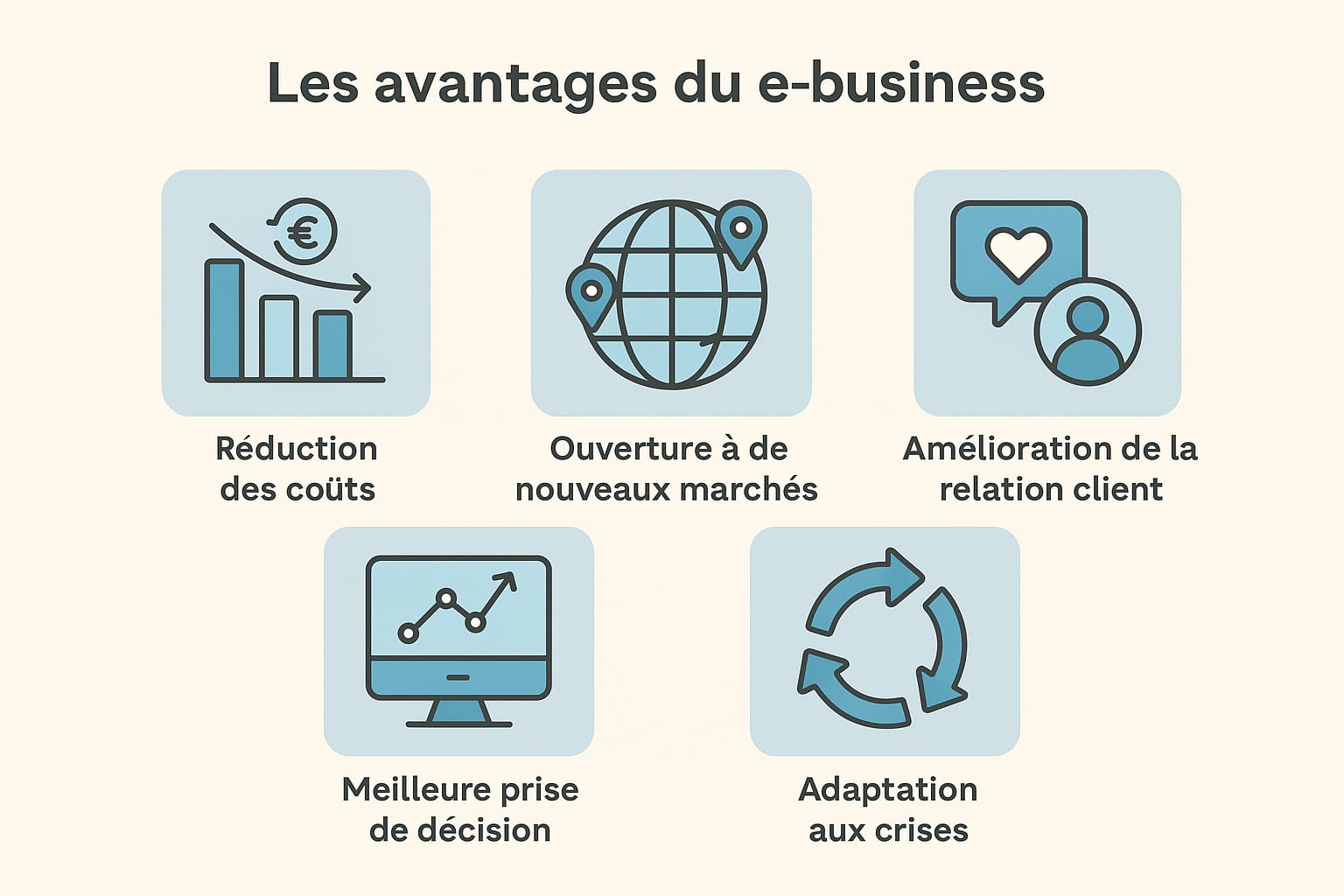 avantages du e-business