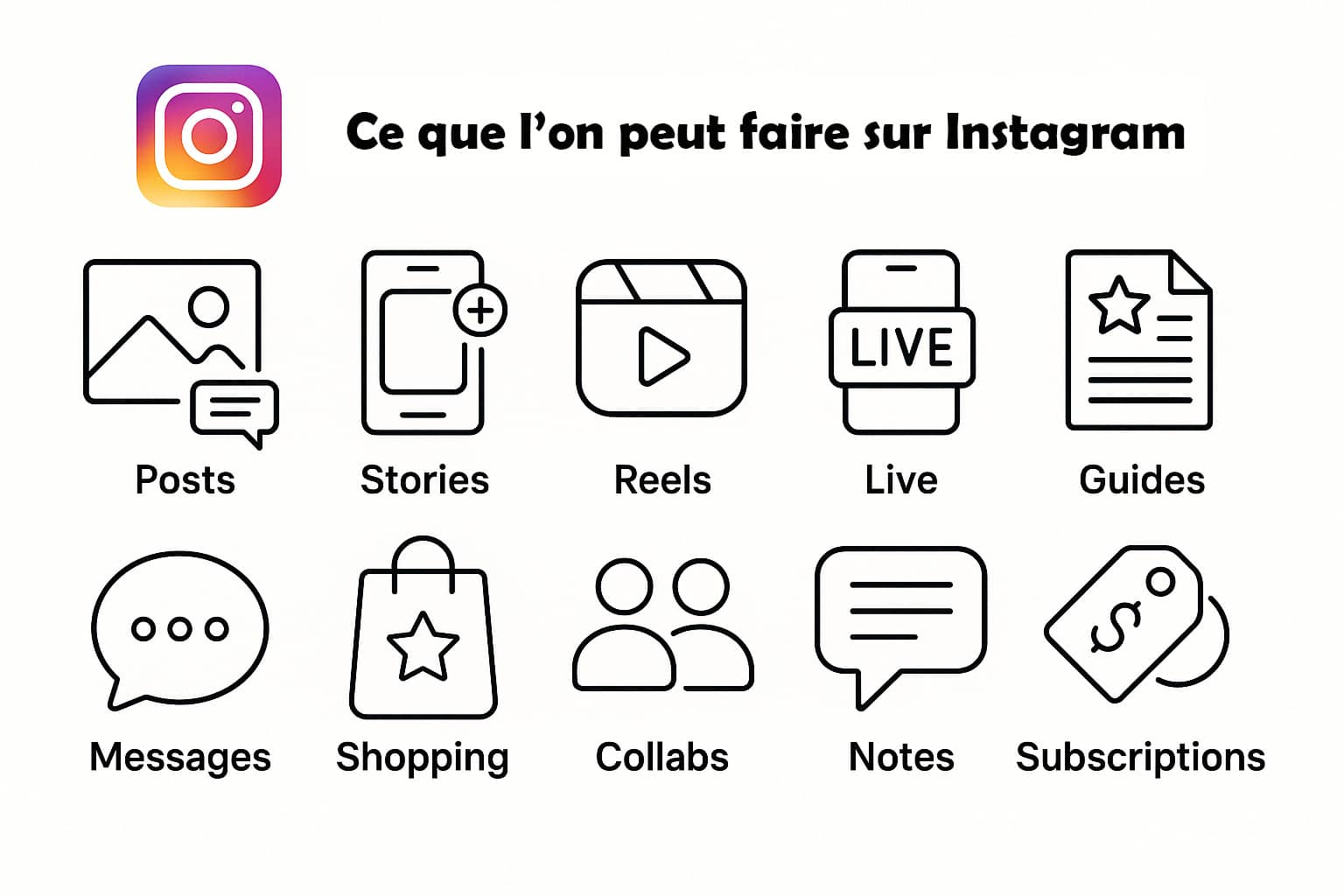 choses a faire sur instagram