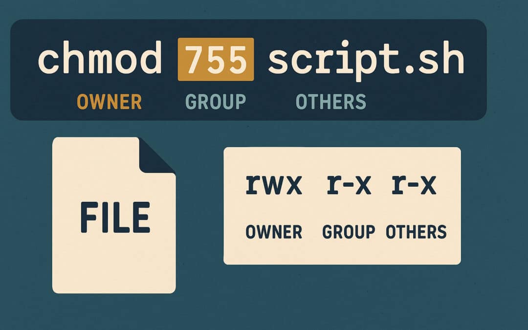 Qu’est-ce que la commande chmod ? Définition