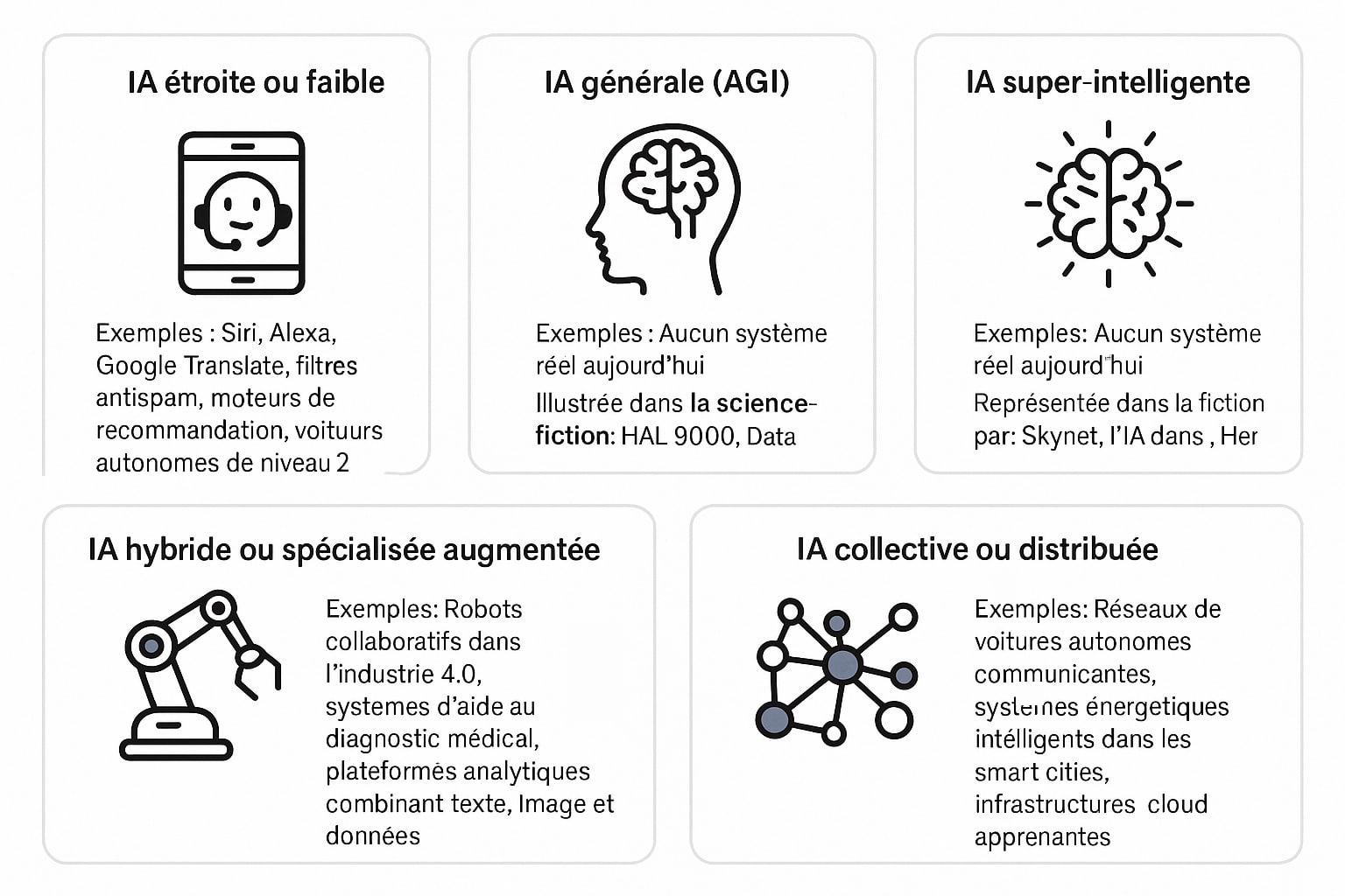 différents types d ia