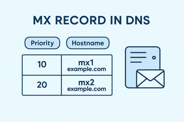 enregistrement MX DNS