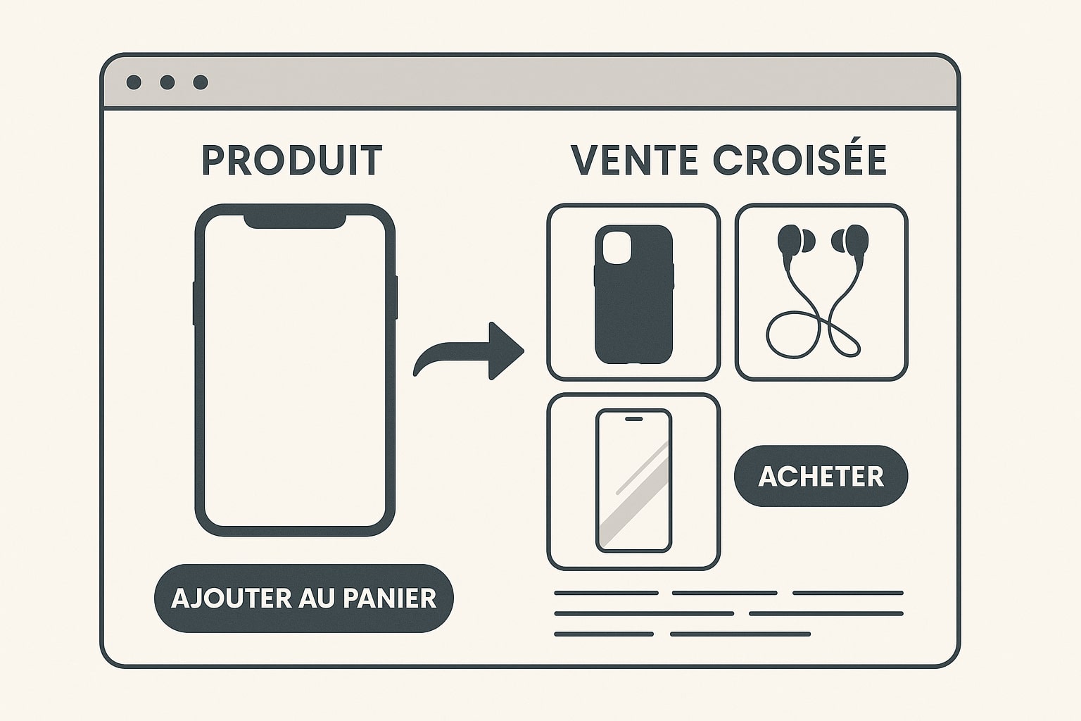 exemple de cross selling