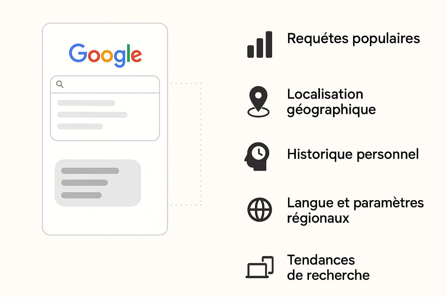 fonctionnement autocompletion google