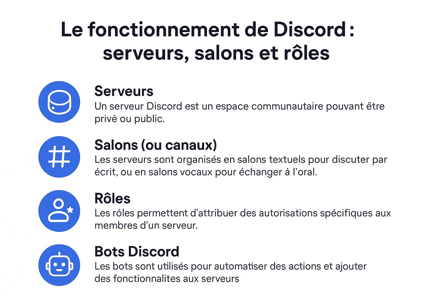 fonctionnement discord