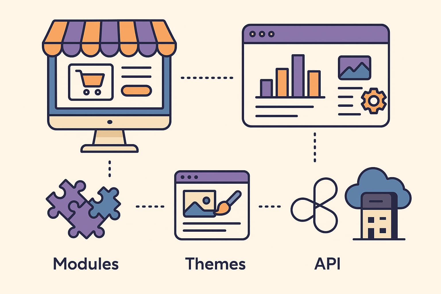 fonctionnement prestashop