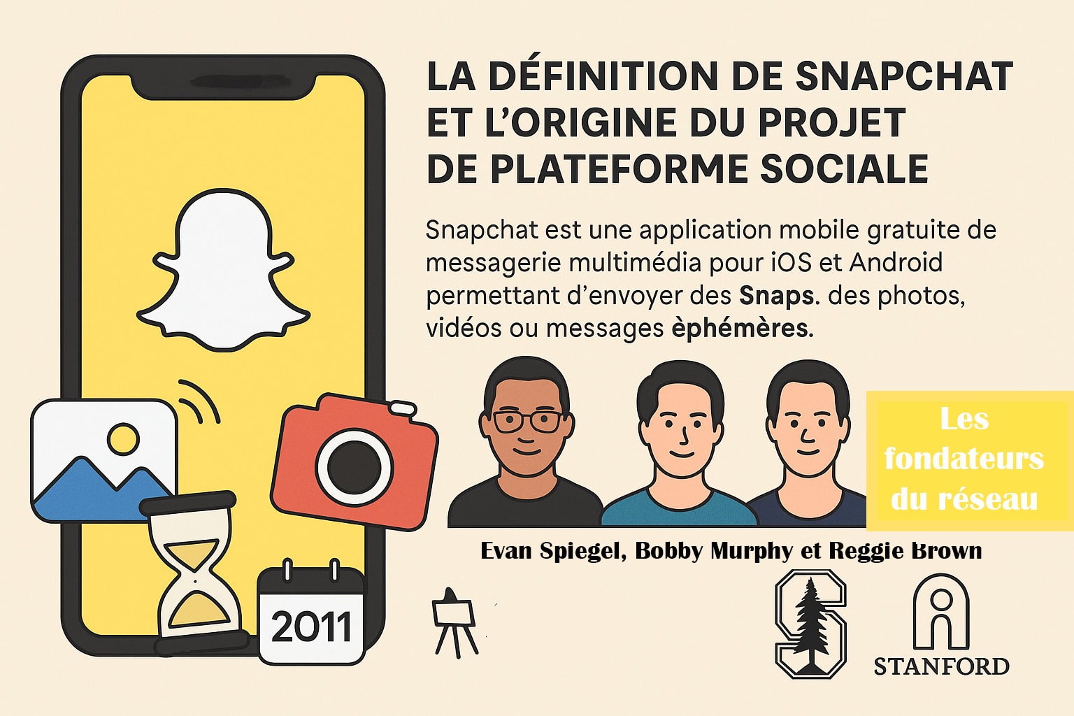 histoire snapchat