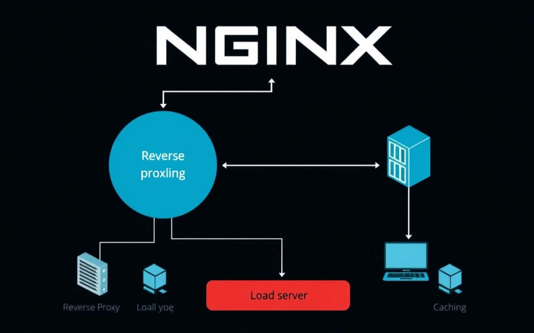 Qu’est-ce que NGINX ? Définition & fonctionnement