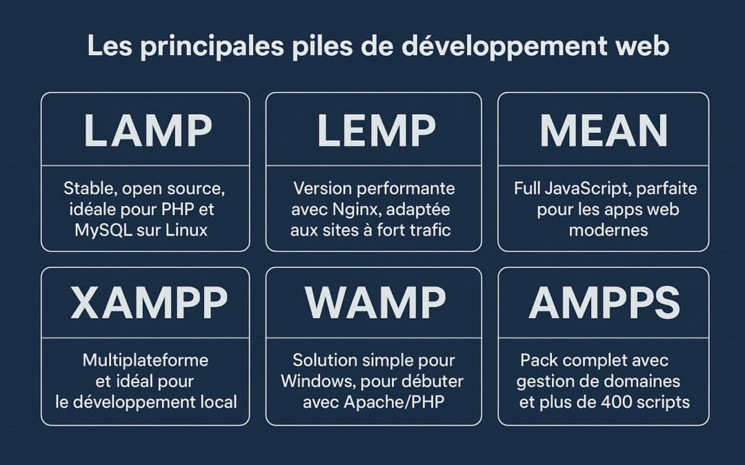 Les principales piles de développement web : Comprendre lamp, lemp, mean, wamp et autres