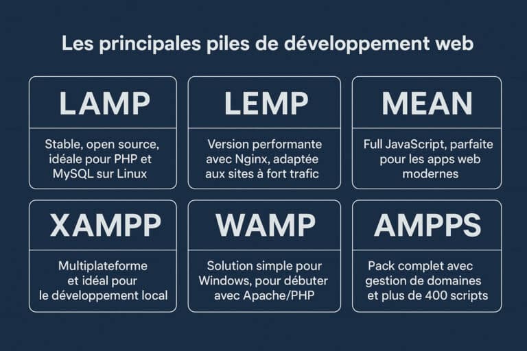 piles de developpement web definition