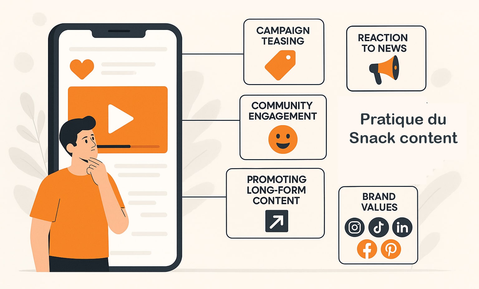 pratique du snack content en social marketing