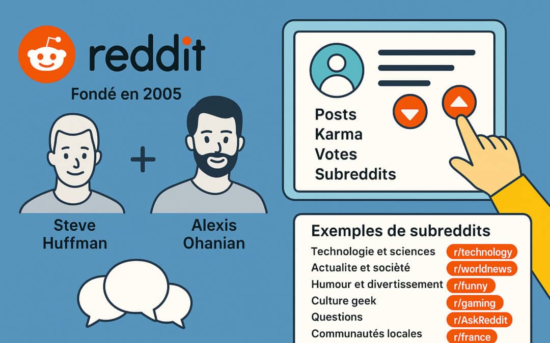 Qu’est-ce que Reddit ? Définition & fonctionnement
