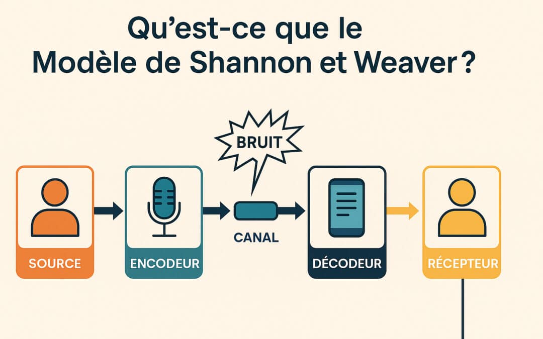 Qu’est-ce que le Modèle de Shannon et Weaver ? Définition & utilité en digital