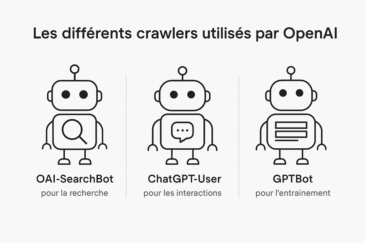 crawwlers de openai