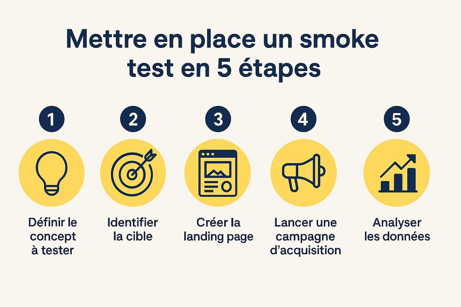 étapes smoke test