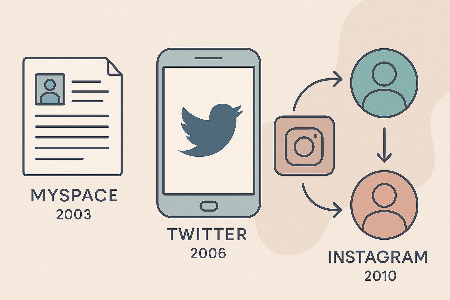 evolution follow back