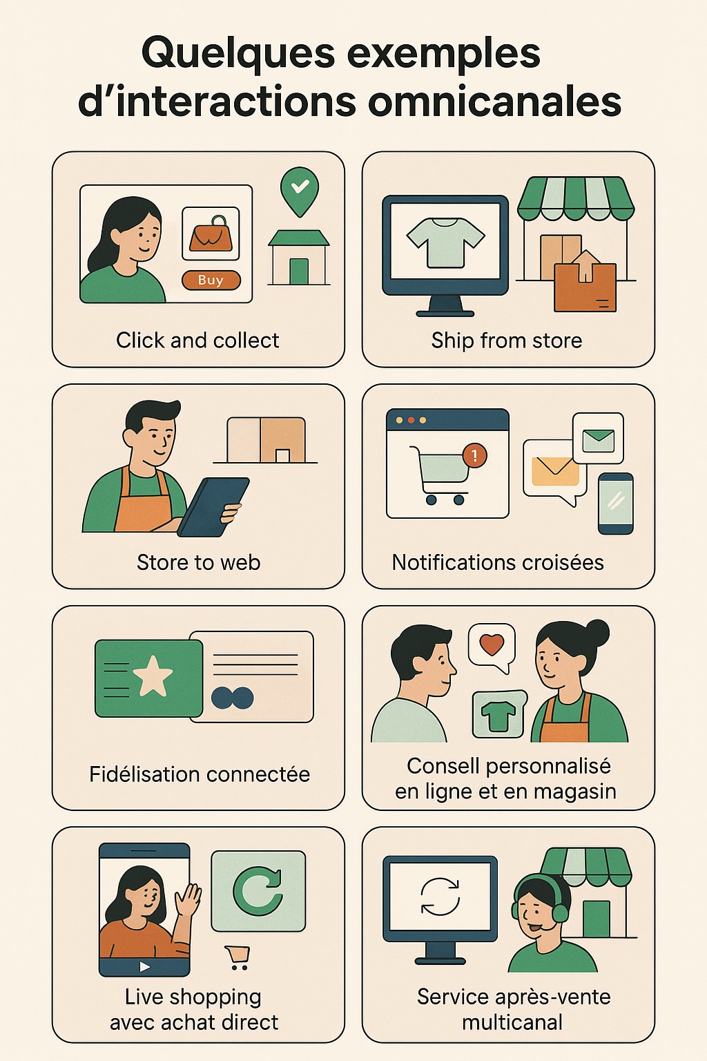 exemples interactions omnicanales