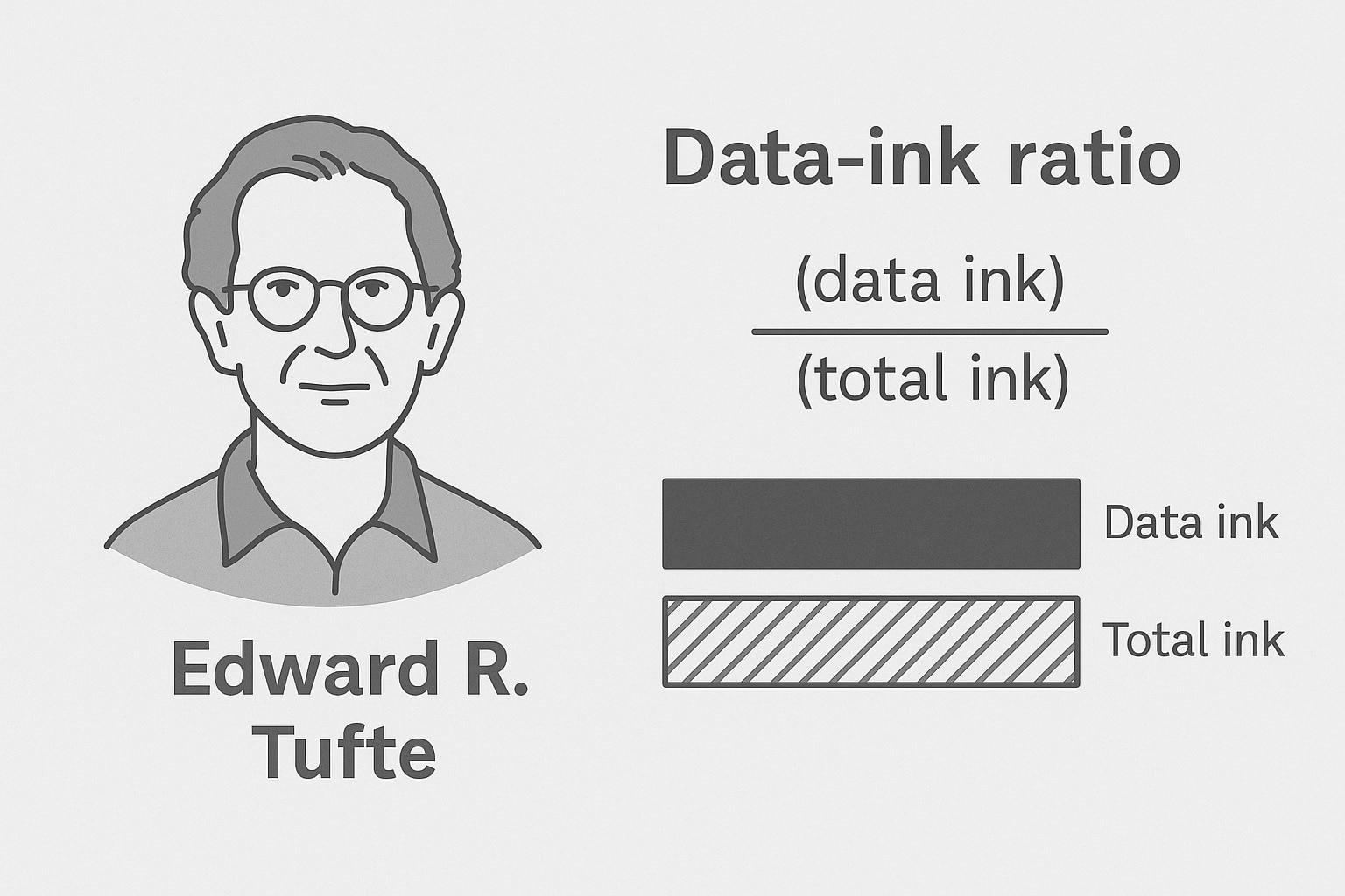 formule data ink ratio