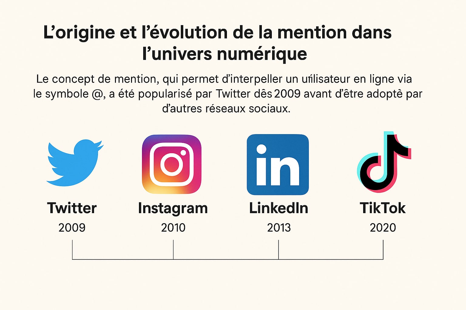 histoire de la mention sur les reseaux sociaux