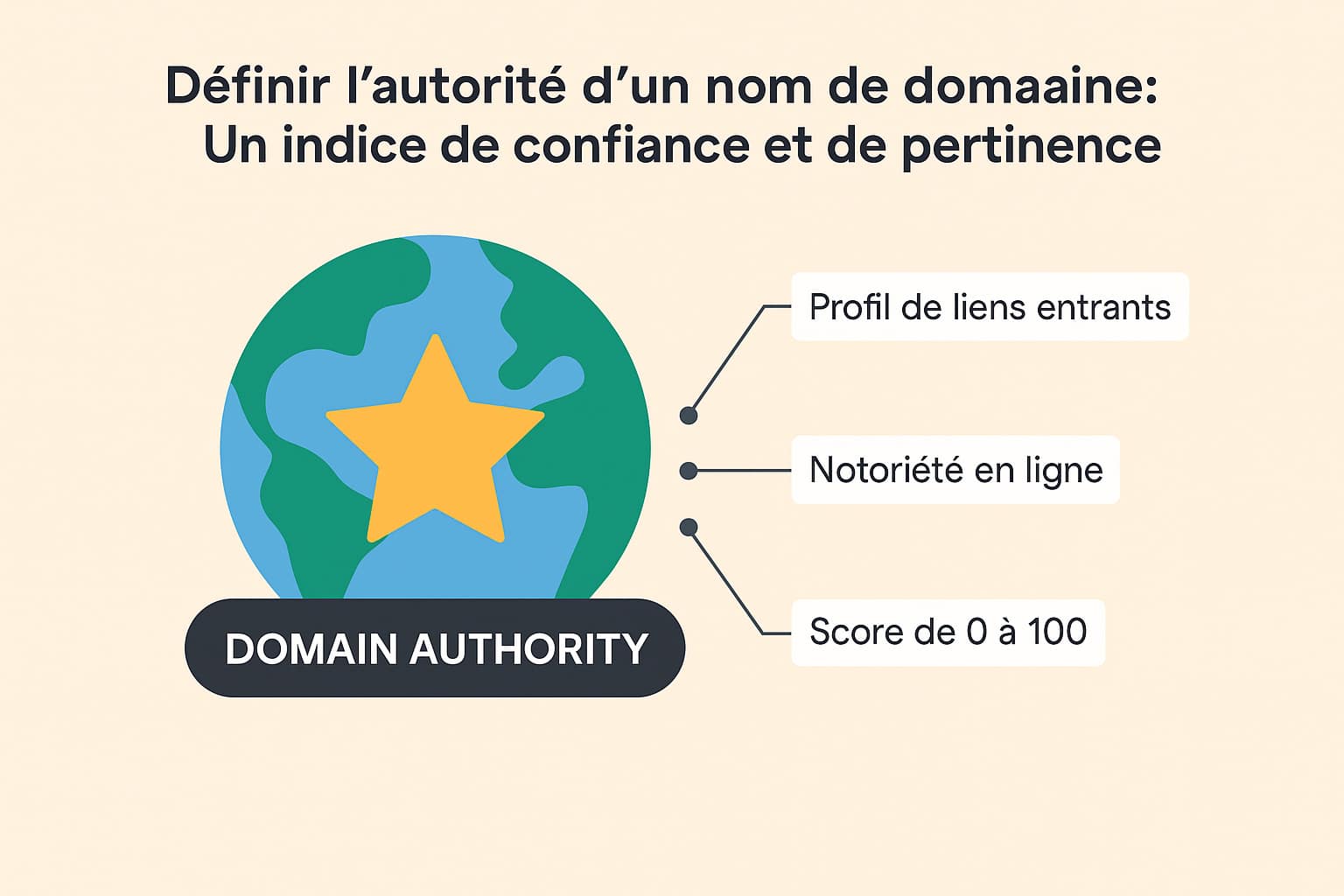 indices domain authority