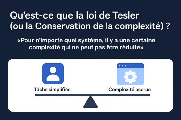 loi de Tesler