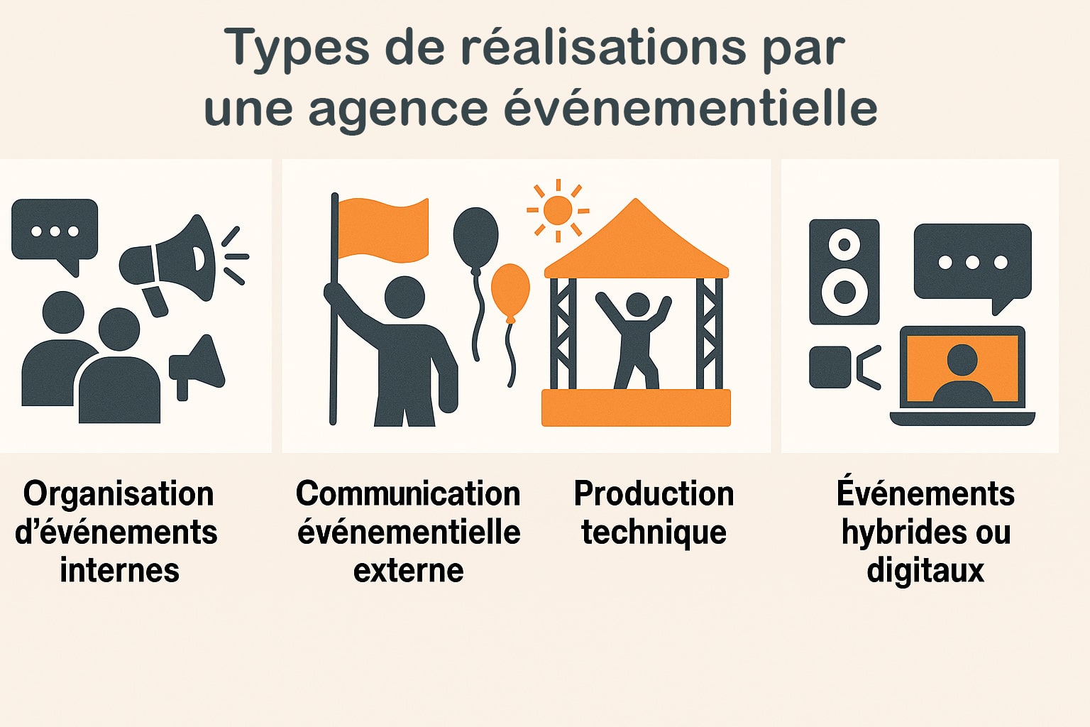 realisations agence evenmentielle