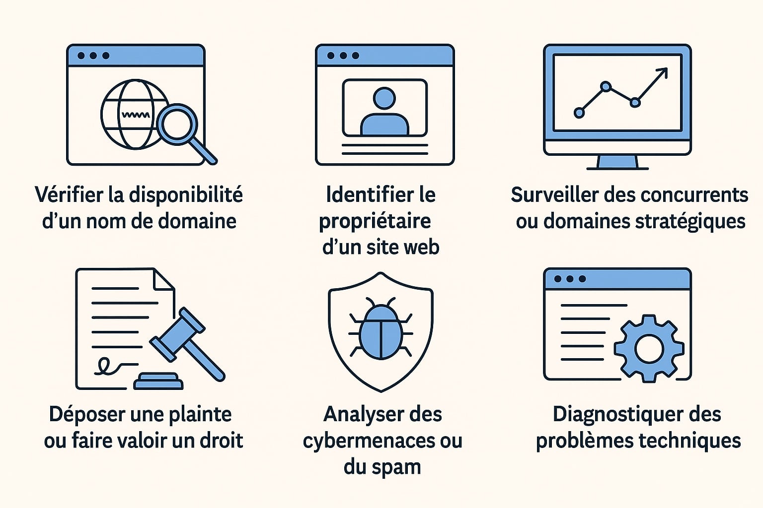 usages outils Whois
