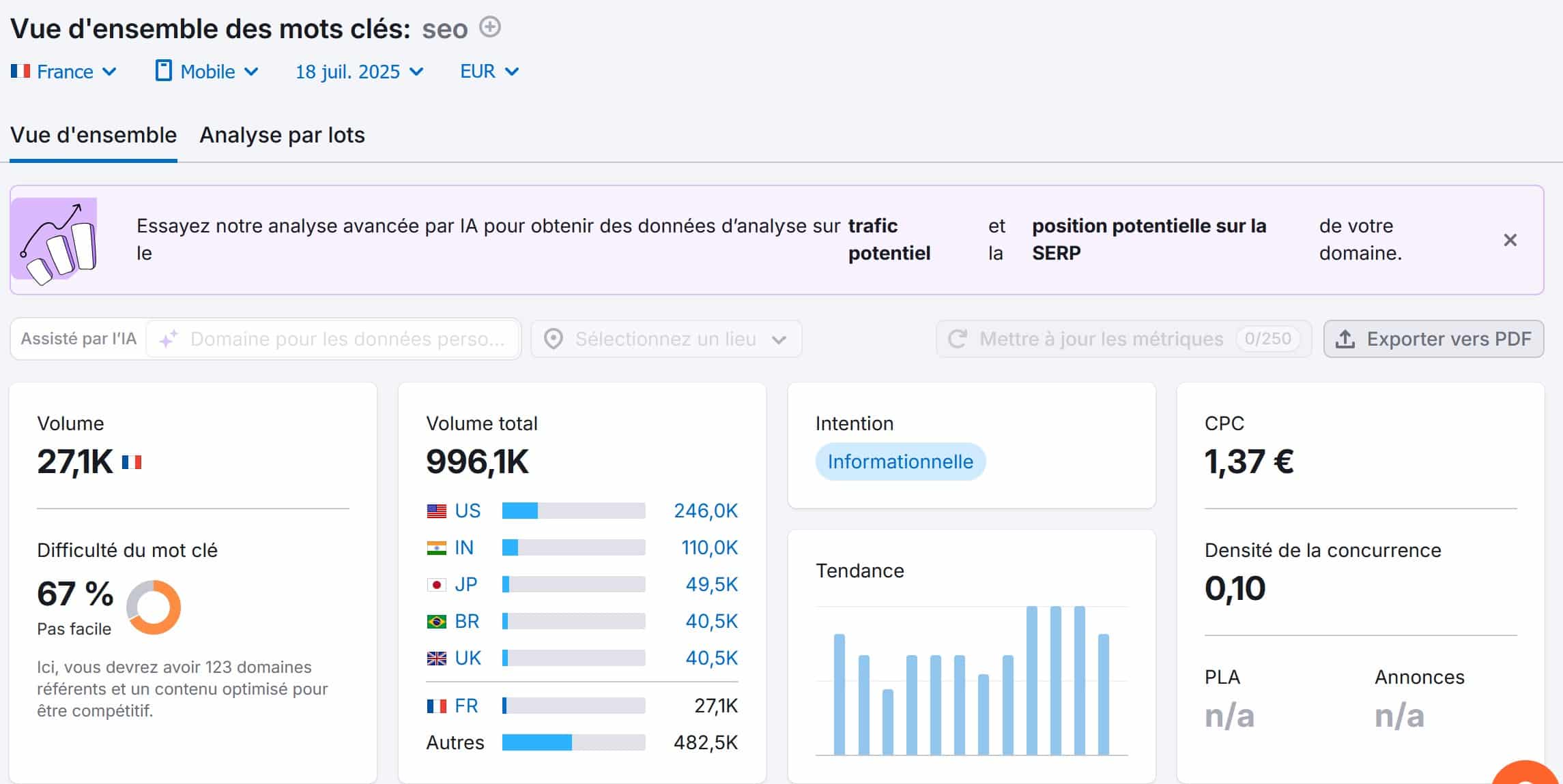 volume de recherche du mot SEO