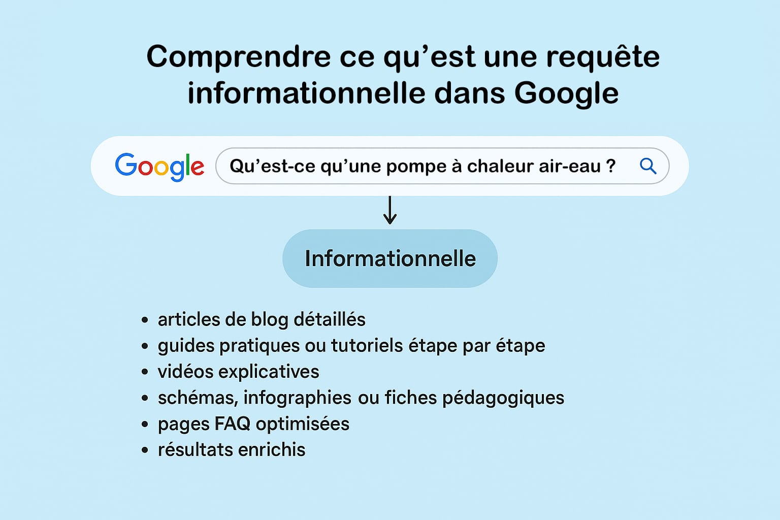 Comprendre ce qu’est une requête informationnelle dans Google