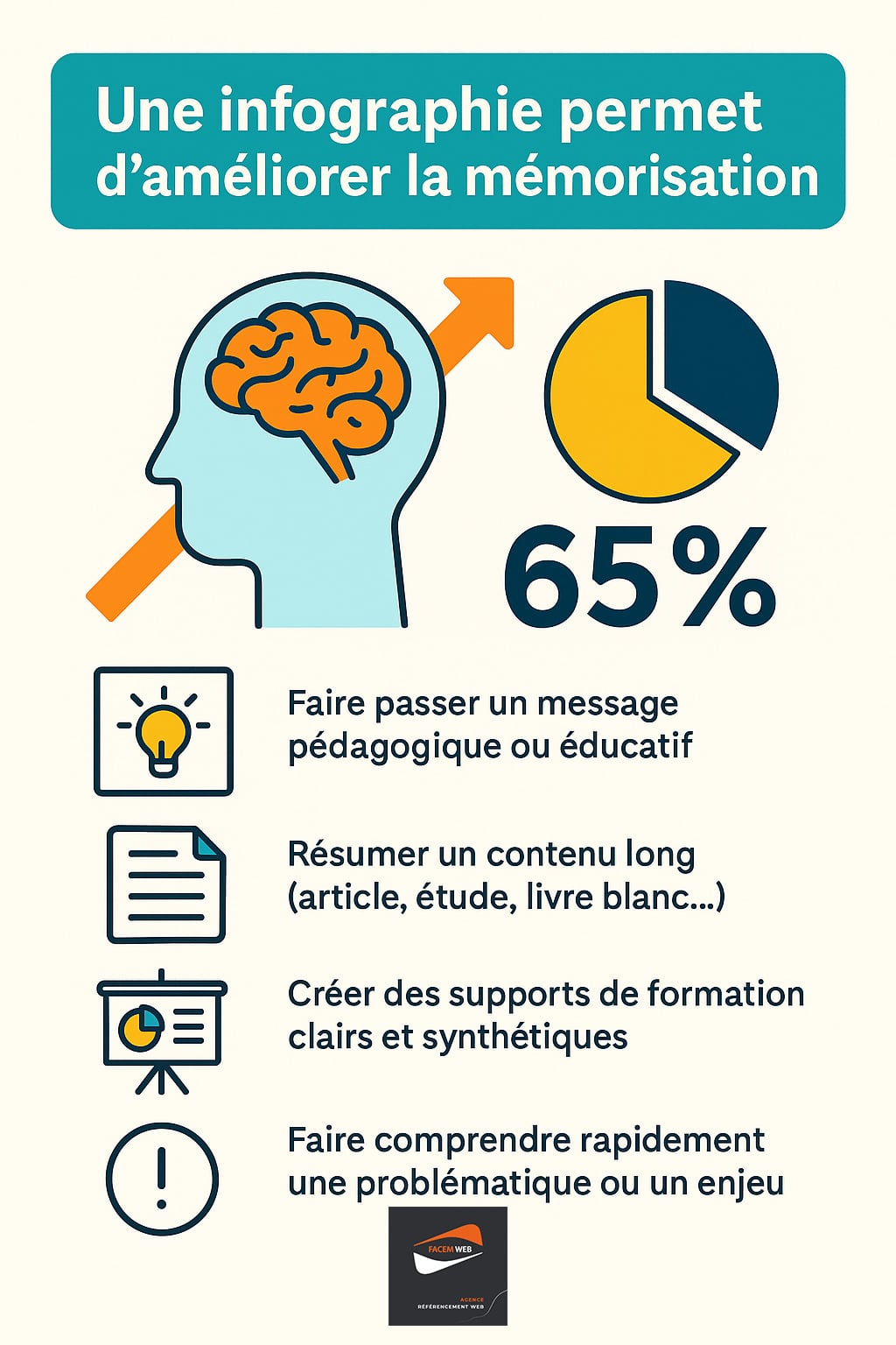 améliorer la mémorisation par l'infographie