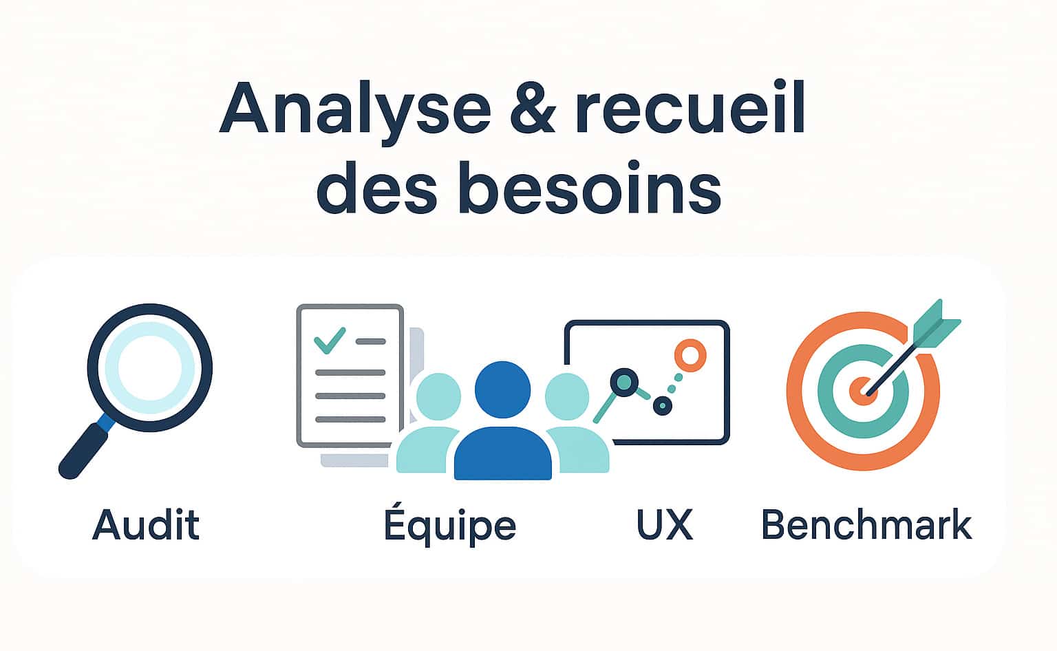 analyse et recueil des besoins projet digital
