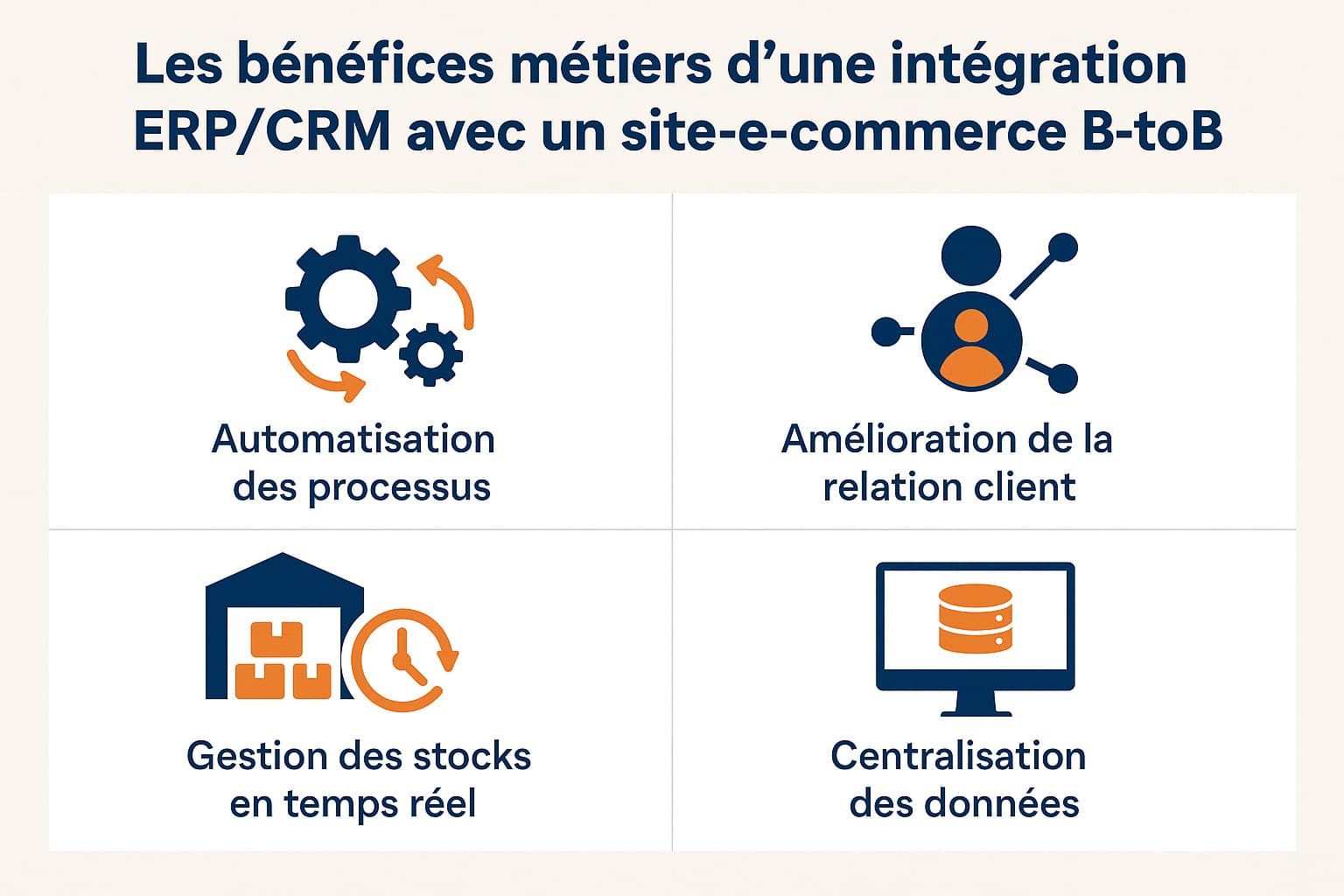 avantages inteegration ERP CRM e commerce btob
