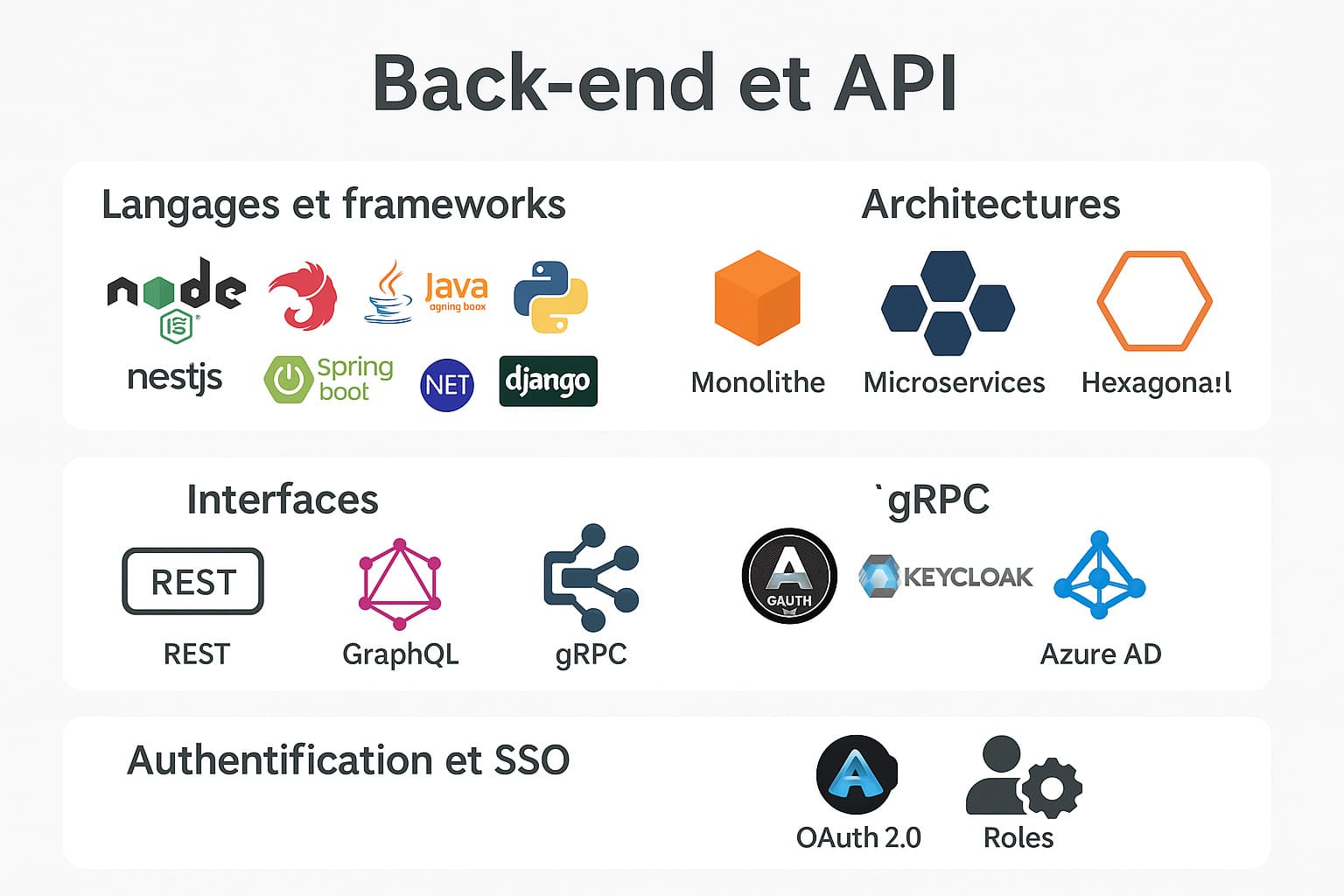 back end et api application métier sur mesure