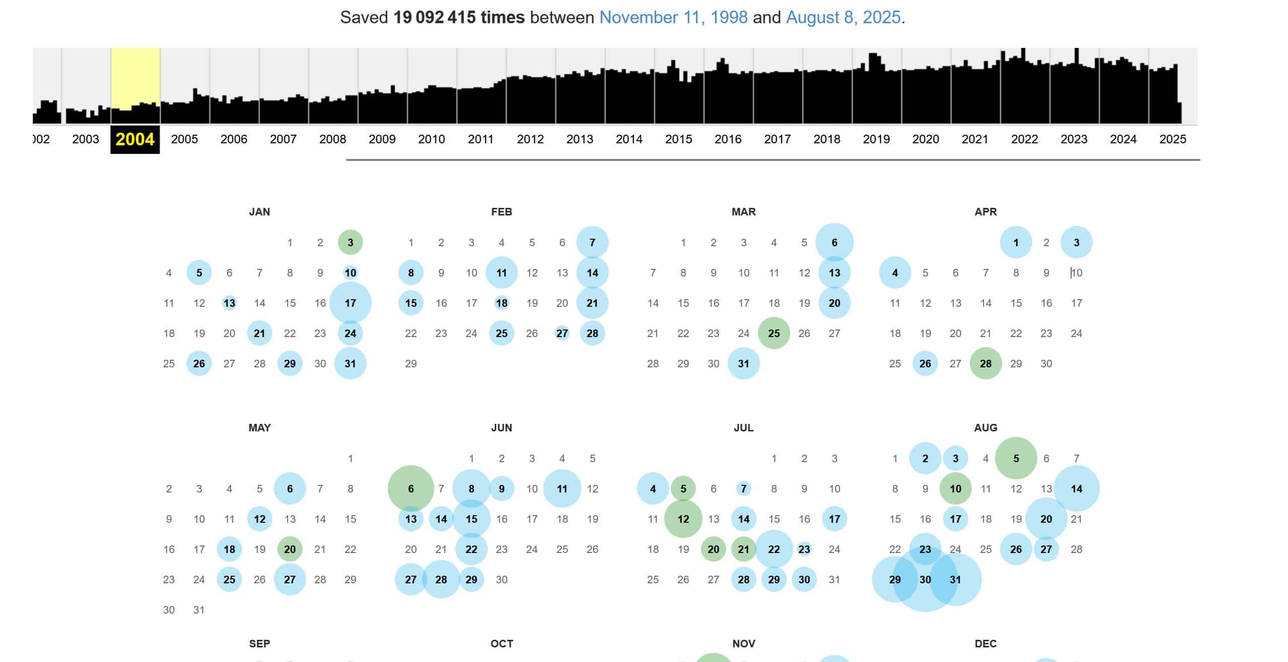 frise chronologique calendrier archive org