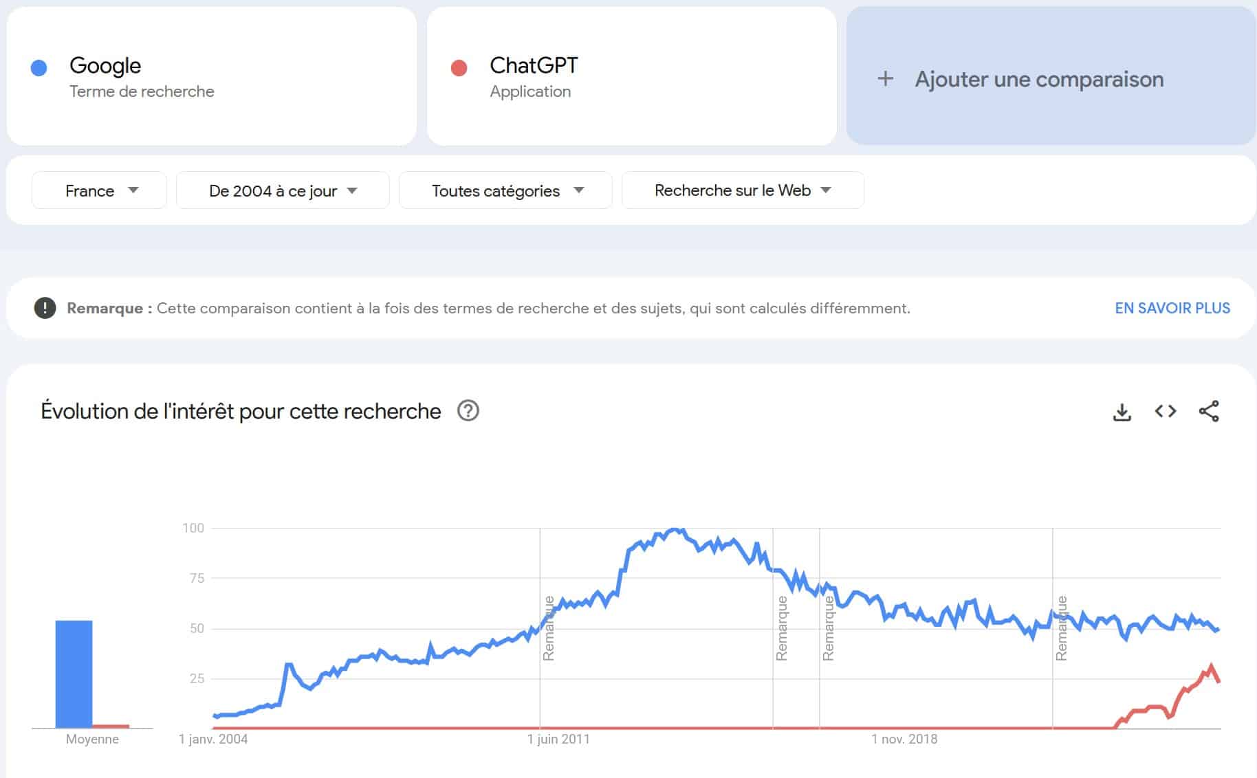 comparatif google chatgpt dans la recherche