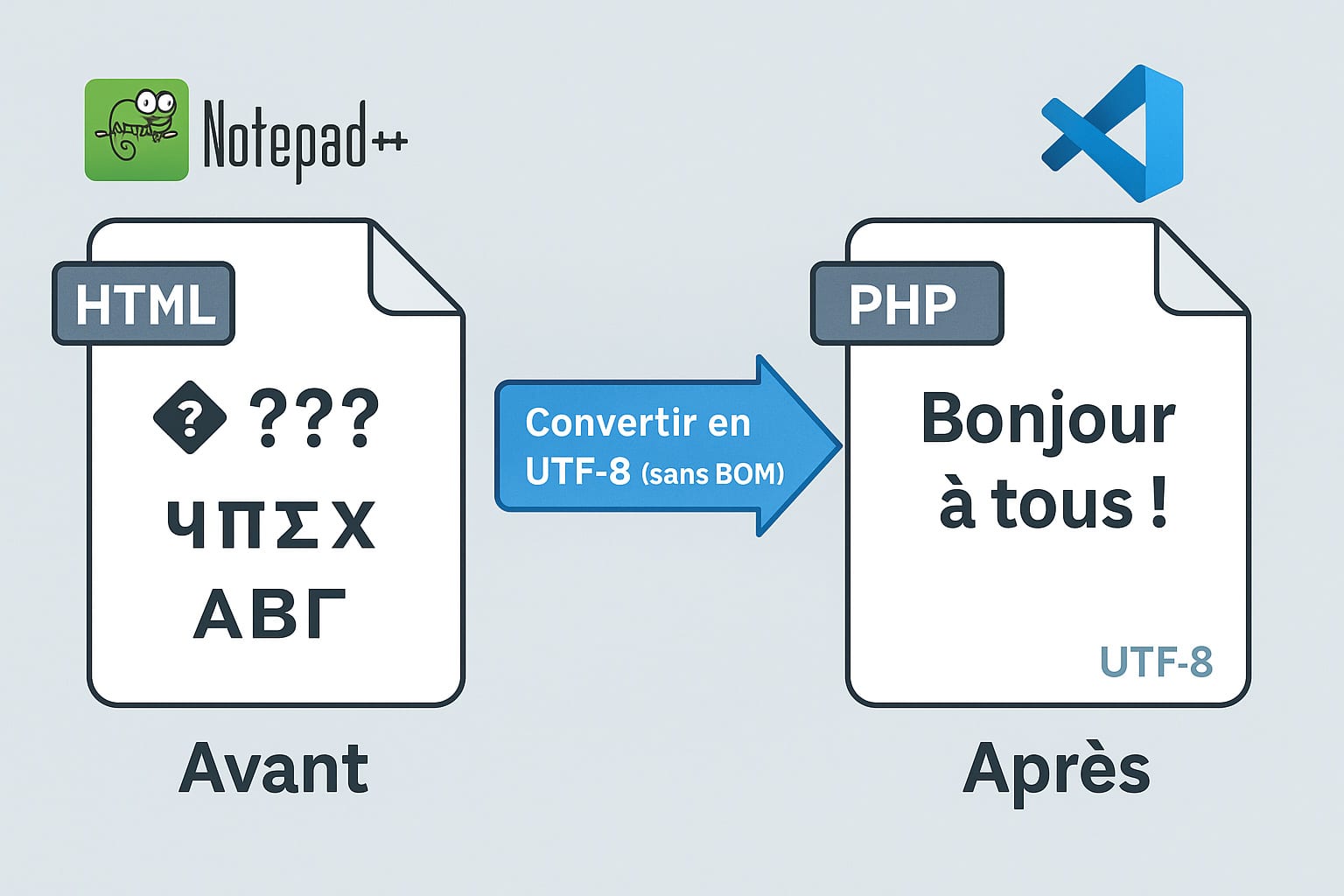 corriger l’encodage des fichiers sources