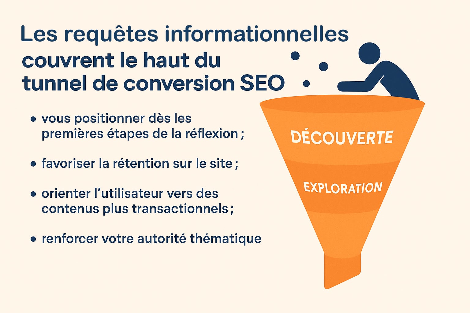 couverture du haut du tunnel de conversion SEO