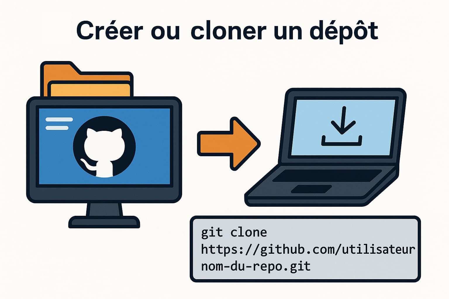 creer depôt sur github