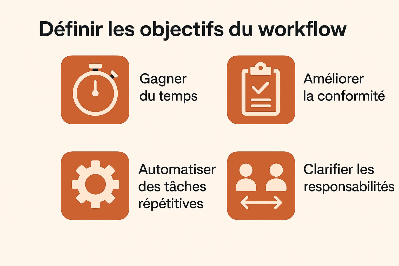 definition objectifs workflow