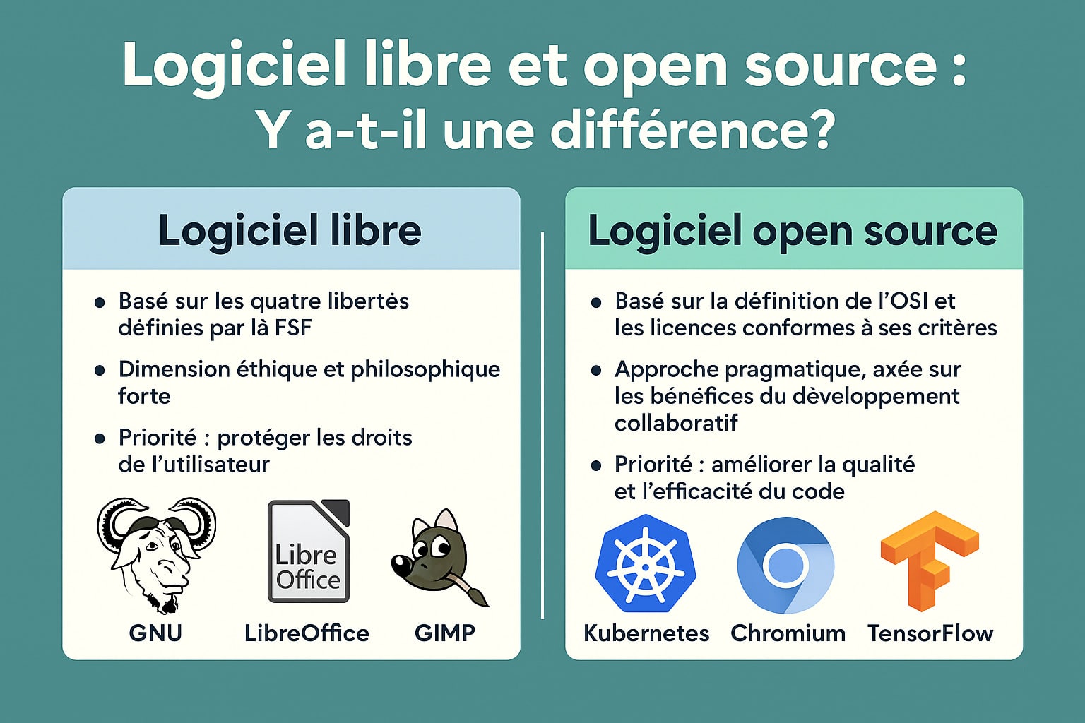 differences logiciel libre et logiciel open source